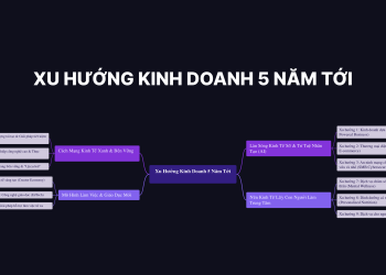 12+ Xu Hướng Kinh Doanh 5 Năm Tới – Phân Tích Chuyên Sâu & Ý Tưởng Cụ Thể