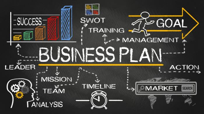 kế hoạch kinh doanh online