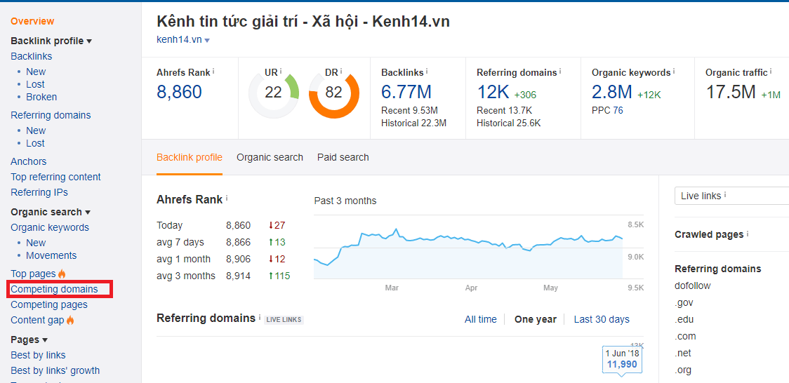 Su dung Ahref de tim kiem doi thu tren Internet