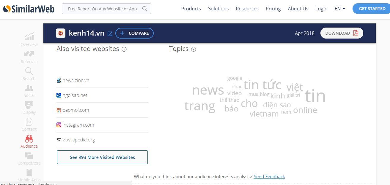 SimilarWeb sẽ thống kê các thông tin website và các web tương tự của đối thủ