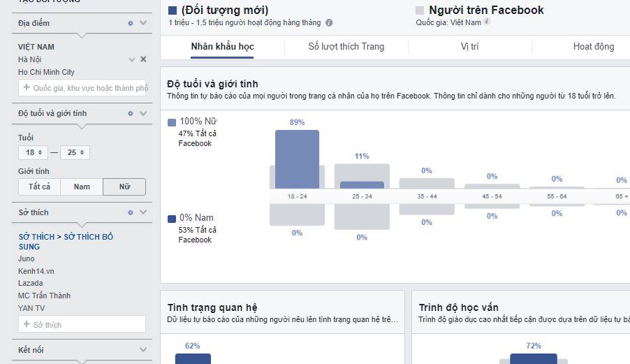 kiem tra trong audience insights - Hướng dẫn sử dụng Simple UID để phân tích quảng cáo Facebook đối thủ