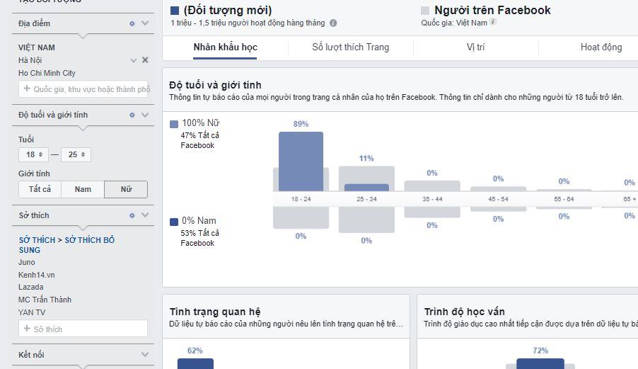 kiem tra trong audience insights