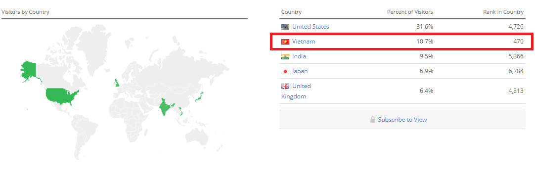Việt Nam tìm kiếm Minds.com đứng thứ 2 thế giới