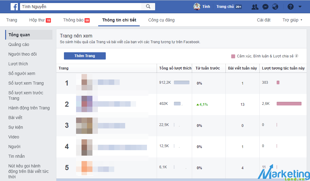 Pages to Watch Facebook Tool