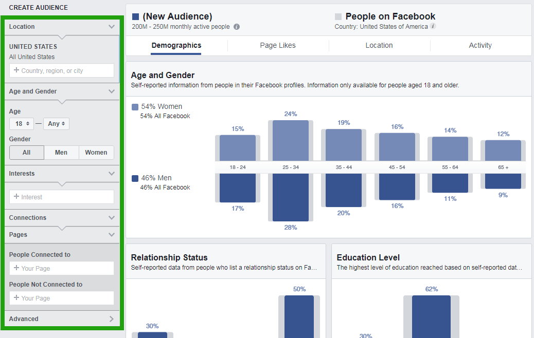Facebook Audience Insights là gì