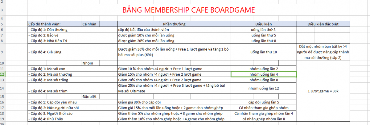 Cấp độ membership trong quán cafe Boardgame