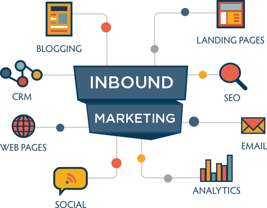 Inbound Marketing01