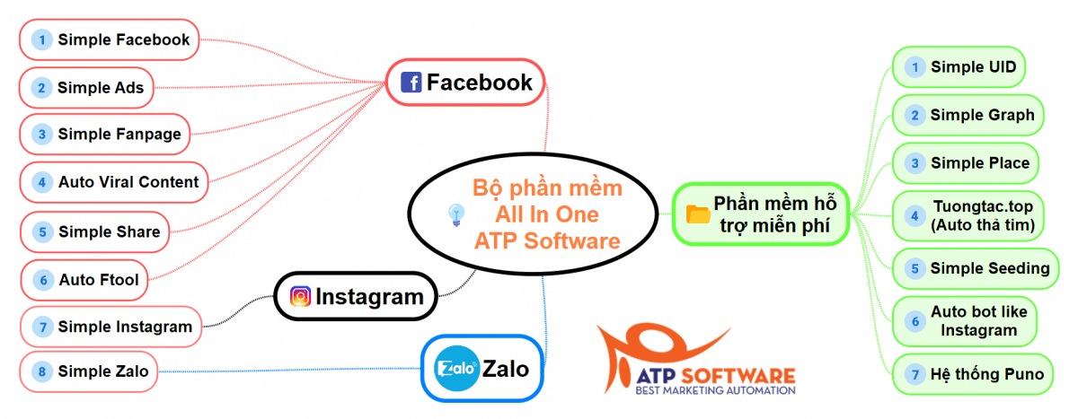 All in one ATP Software - CHƯƠNG TRÌNH KHUYẾN MÃI HOT 2019 ATPSOFTWARE: MUA 1 NĂM TẶNG NGAY 6 THÁNG!!!