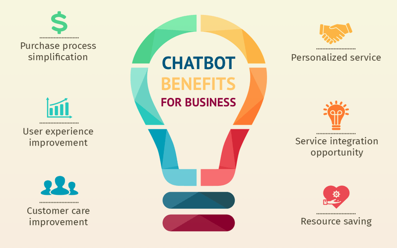 chatbot in business benefits