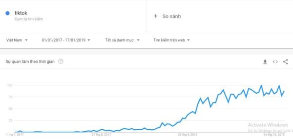 google trends tim kiem tiktok o vietnam