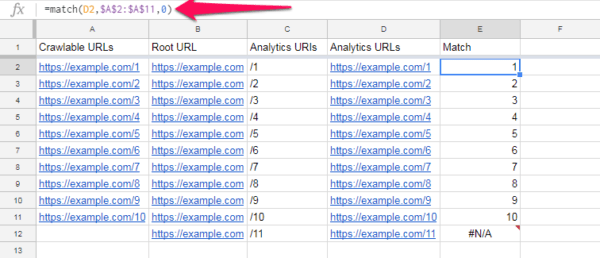Công thức để nhận URL có thể thu thập dữ liệu