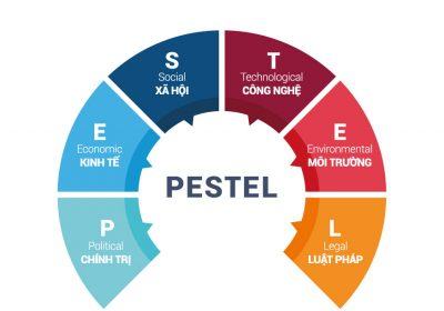 Phân tích mô hình PEST của Shopee đầy đủ chi tiết nhất 2023