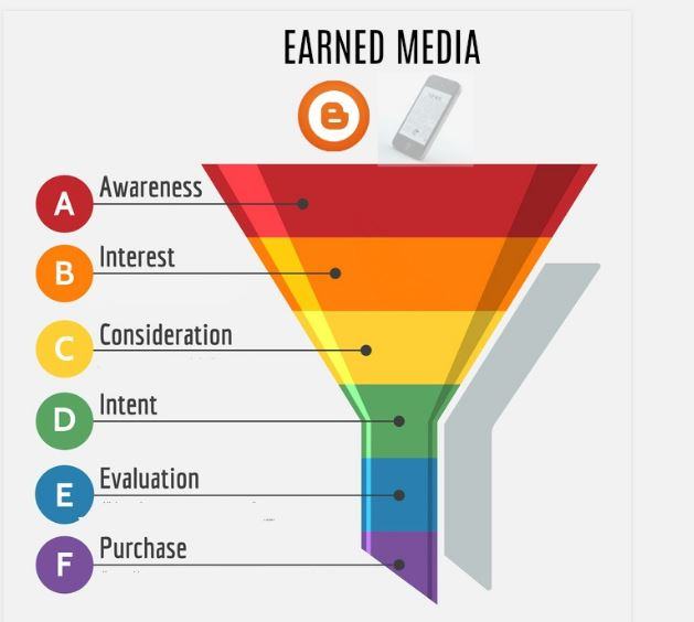  Earned Media là gì?