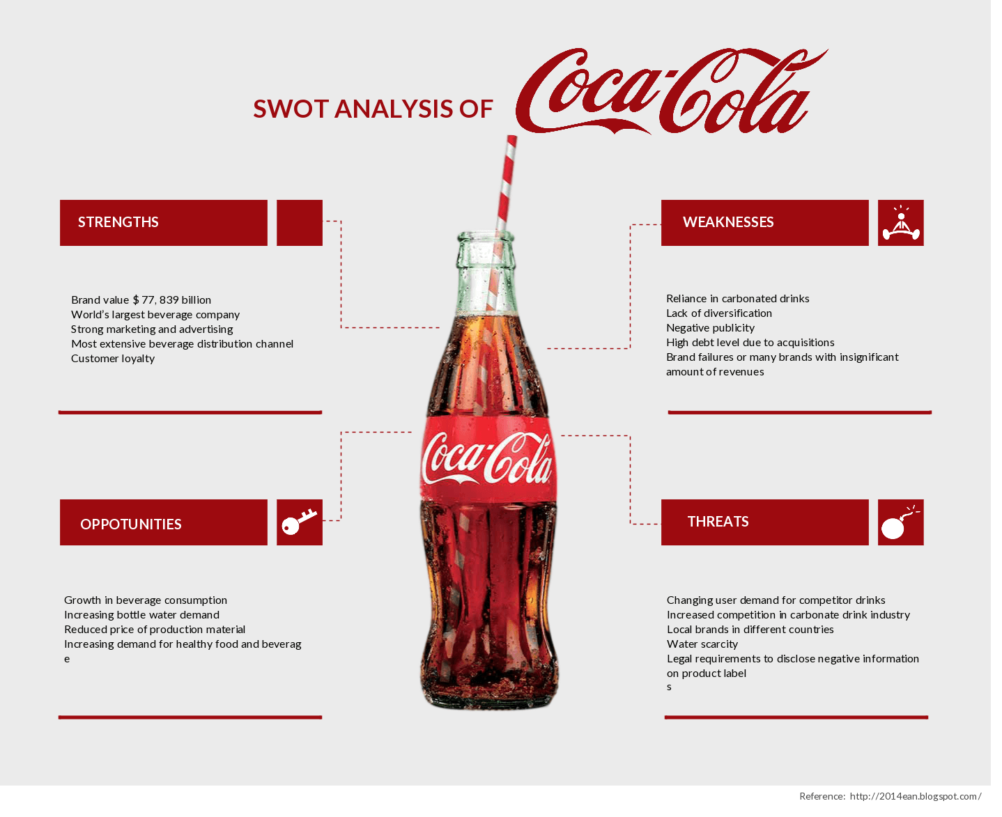 Top hơn 87 về mô hình kinh doanh coca cola mới nhất  thdonghoadian
