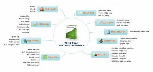 SoftPro Inventory