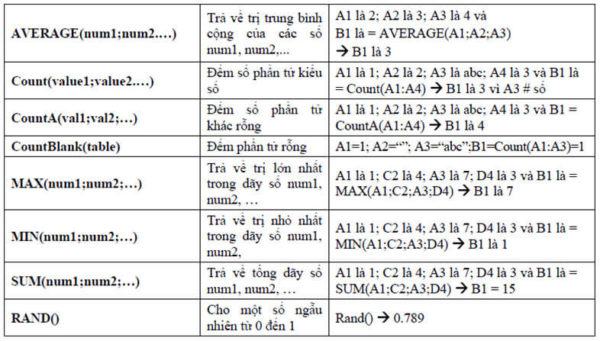 Tổng Hợp Công Thức Excel: Những Hàm Quan Trọng Nhất