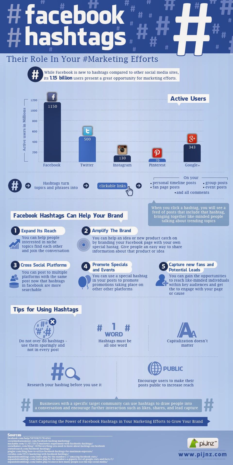 facebook hashtags infographic