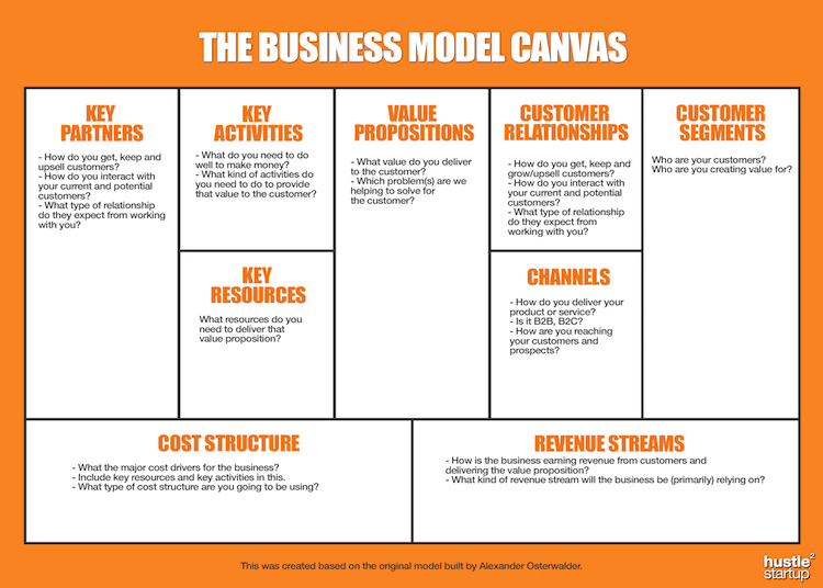 mẫu mô hình kinh doanh