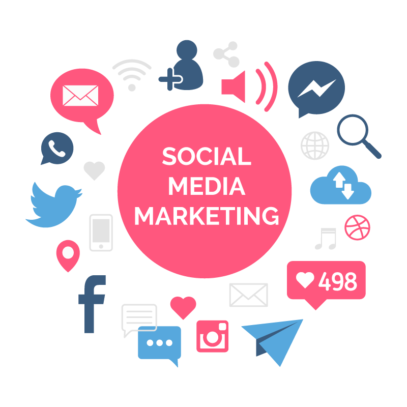 Social Media Marketing là Kiến thức Media Marketing 2019 | Software