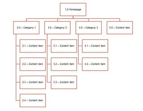 Sơ đồ trang web (website diagram): A website diagram is an essential tool for planning and designing a website. It helps you visualize the site structure, content hierarchy, and navigation. Our image related to this keyword showcases an excellent website diagram example, which can inspire and guide you to create the best website for your business.