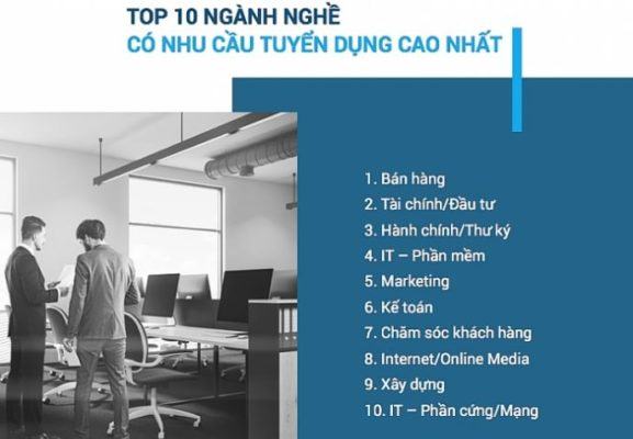top 10 nganh nhu cau tuyen dung cao 2019