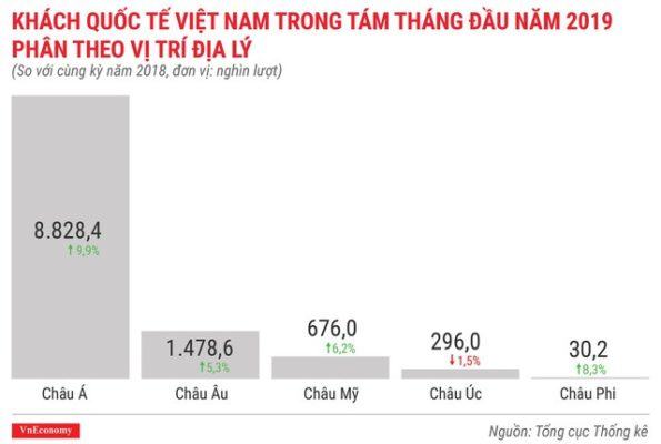 Tình hình kinh tế Việt Nam 8 tháng đầu năm 2019 có diễn biến như thế nào?