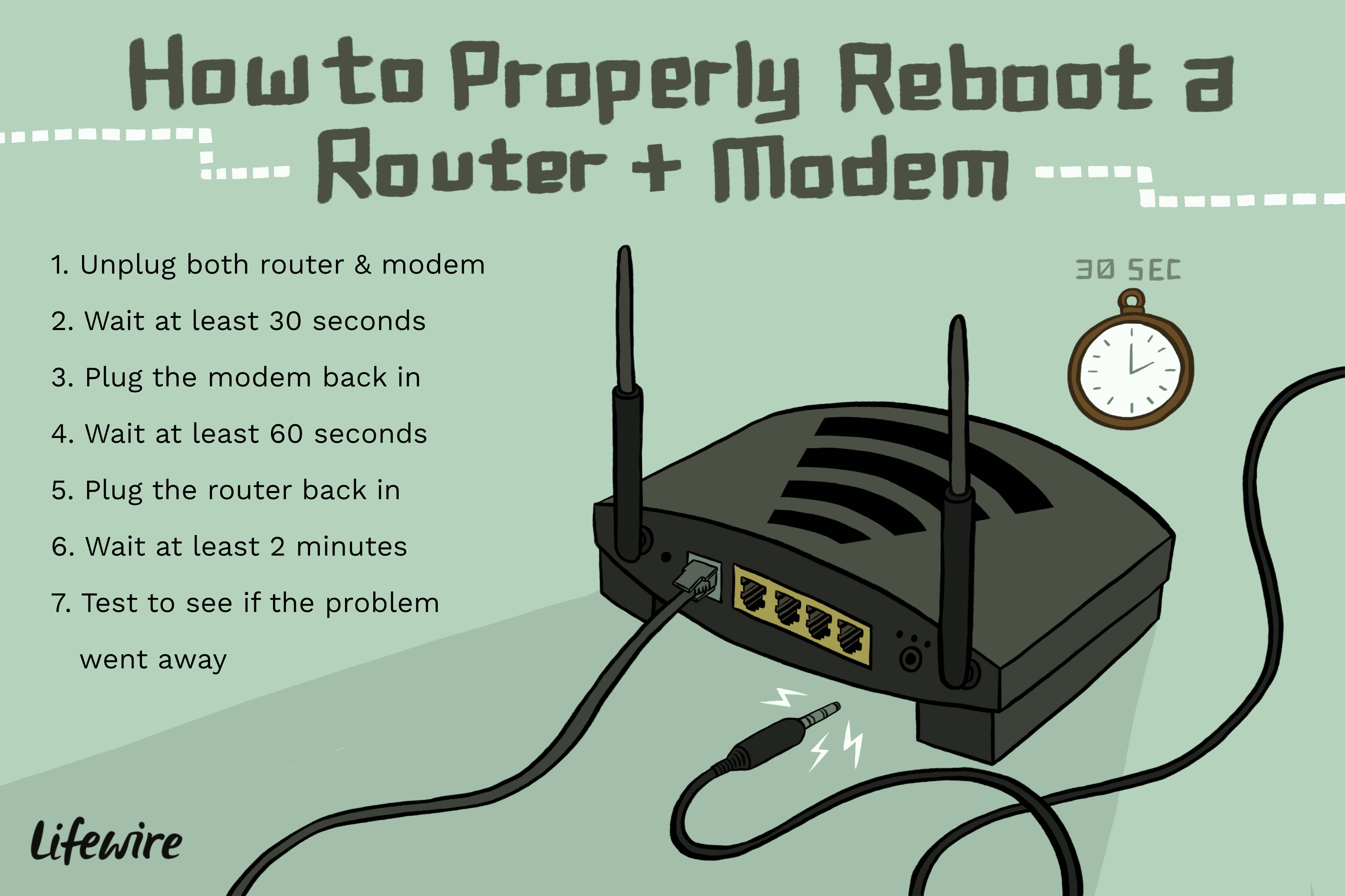 how to properly restart a router modem 2624570 v2 8e28d02f760f4b74a8018bbacff5c3a8