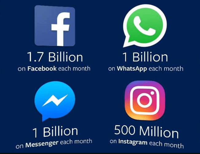 facebook whastapp messenger instagram 1