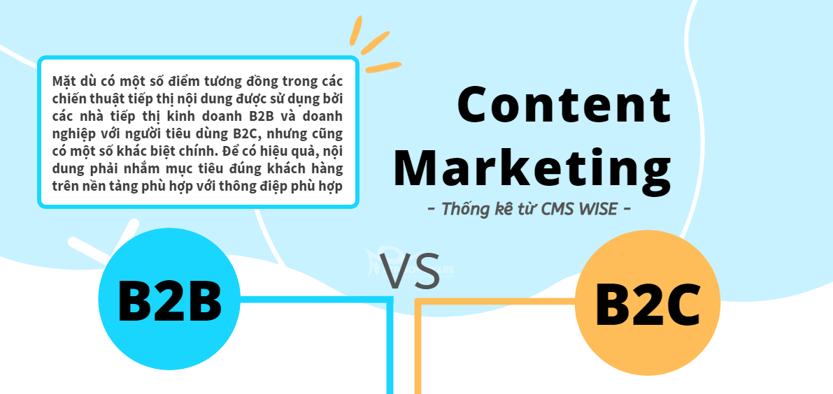 content marketing b2b và b2c
