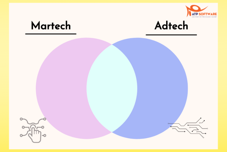 Martech là gì? Tất tần tật về xu hướng Martech mới nhất | ATP Software
