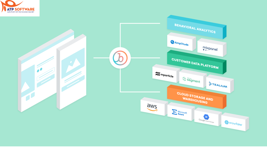 Braze - Nền tảng thu hút khách hàng- 2026 - ATP Software