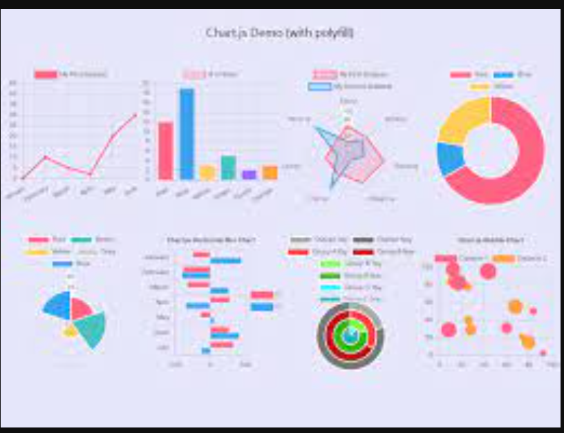 Chart.js - Thư viện JavaScript-2025 - ATP Software