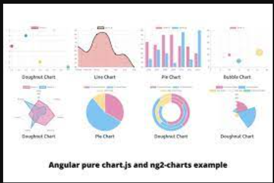 Chart.js - Thư viện JavaScript-2024 - ATP Software