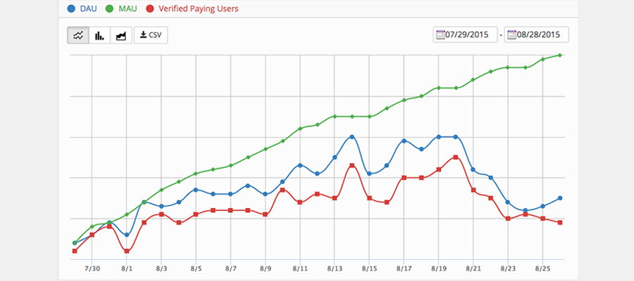 Unity-Phần mềm lập trình game